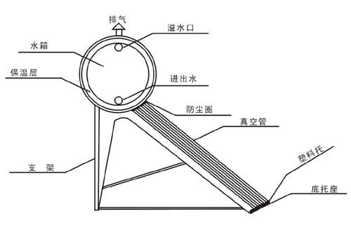 太陽(yáng)能傳感器側(cè)裝改頂裝