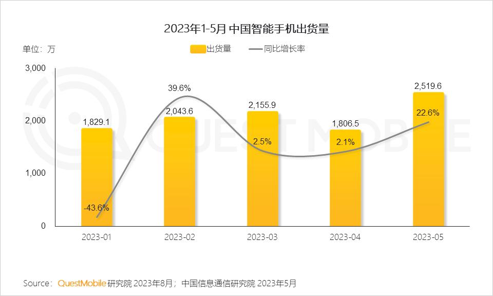 智能終端市場前景,智能終端市場前景的專業(yè)說明評估——以Premium72.22.33為例,快速響應(yīng)計(jì)劃解析_云版54.19.91