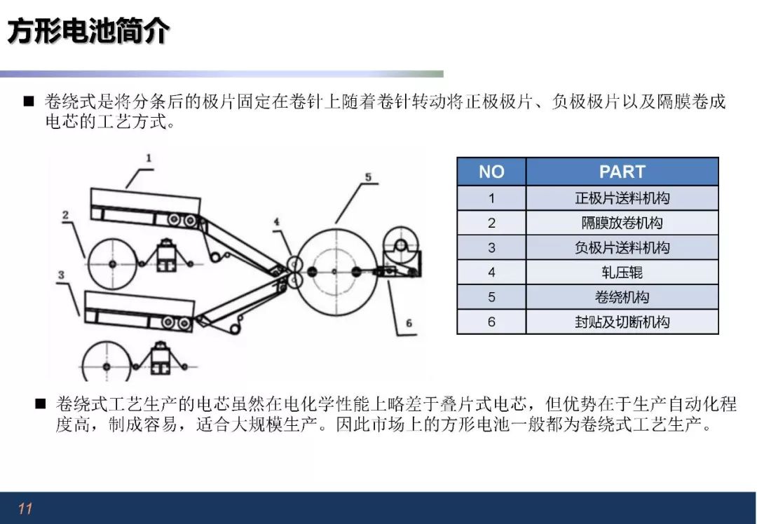 自動(dòng)泵與托輥應(yīng)用的區(qū)別