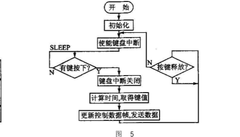 投射燈的原理