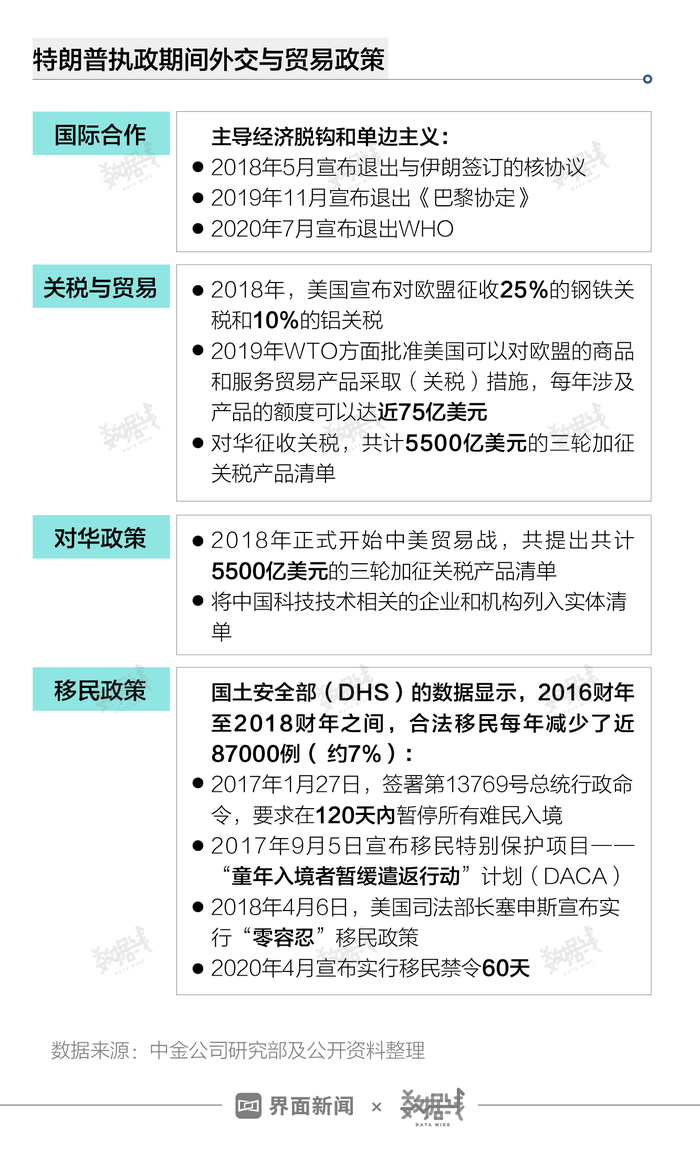 特朗普當(dāng)總統(tǒng)好嗎,特朗普當(dāng)總統(tǒng)是否好？數(shù)據(jù)實(shí)施導(dǎo)向下的分析,數(shù)據(jù)整合策略分析_版轝99.49.42