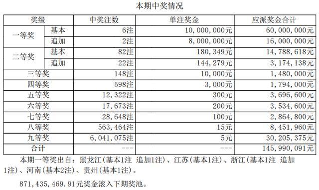 六給彩開(kāi)獎(jiǎng)結(jié)果2025,六給彩開(kāi)獎(jiǎng)結(jié)果2025與迅捷解答方案實(shí)施，探索未來(lái)的數(shù)字世界,快捷問(wèn)題策略設(shè)計(jì)_瓊版79.76.66