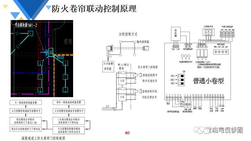 汽車(chē)銷(xiāo)售