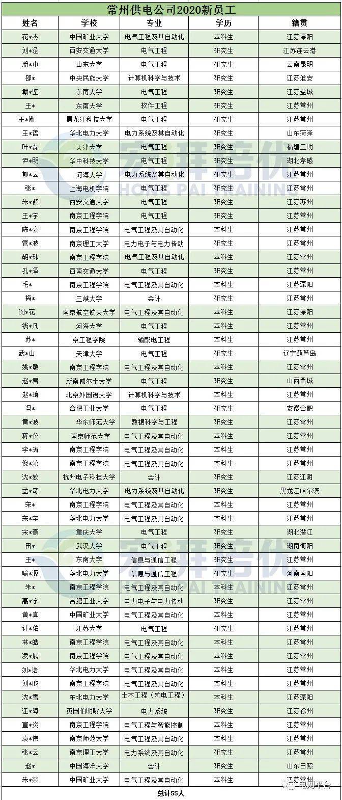 機(jī)械表專業(yè),機(jī)械表專業(yè)狀況分析解析說明——專業(yè)款27、37、42,深度數(shù)據(jù)應(yīng)用策略_版面14.51.86