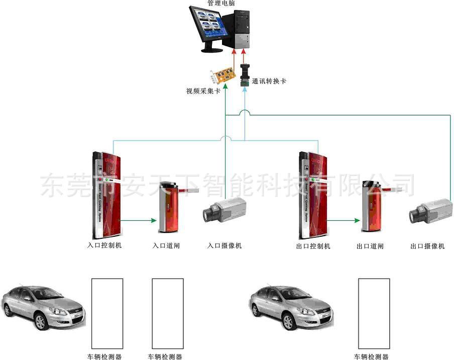 智能停車場控制系統(tǒng)設計,智能停車場控制系統(tǒng)設計，數據驅動執(zhí)行決策的未來展望,數據分析解釋定義_特別版15.58.12