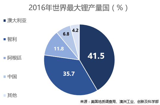 澳新集團有限公司