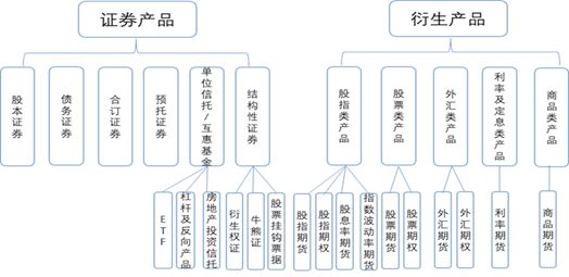 香港澳門資料大全