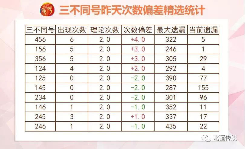 一碼一肖100%中獎資料