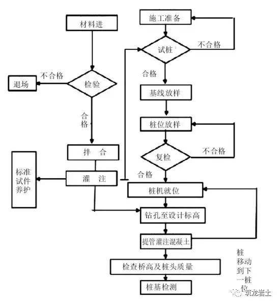 移印工藝流程圖