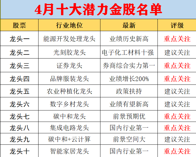 財(cái)務(wù)用品有哪些