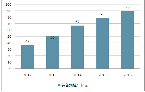 香港2025澳門開獎結果,香港澳門未來開獎趨勢分析與快速設計問題策略探討——以版權頁為視角的獨特洞察,迅速執(zhí)行設計方案_Galaxy82.46.15