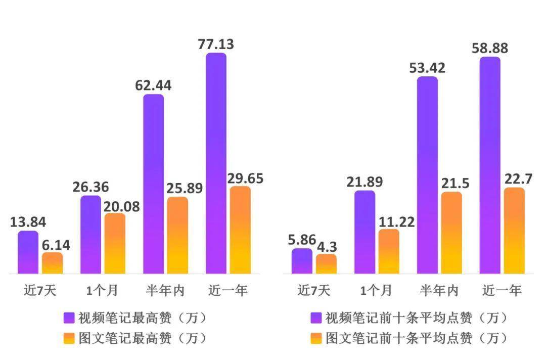 2024資料全年波色大小單雙句