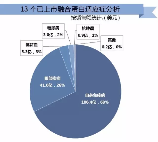 合成藥品用于人的