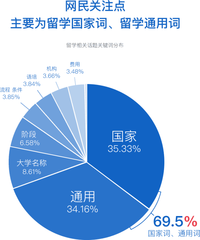 蠶絲毯是什么