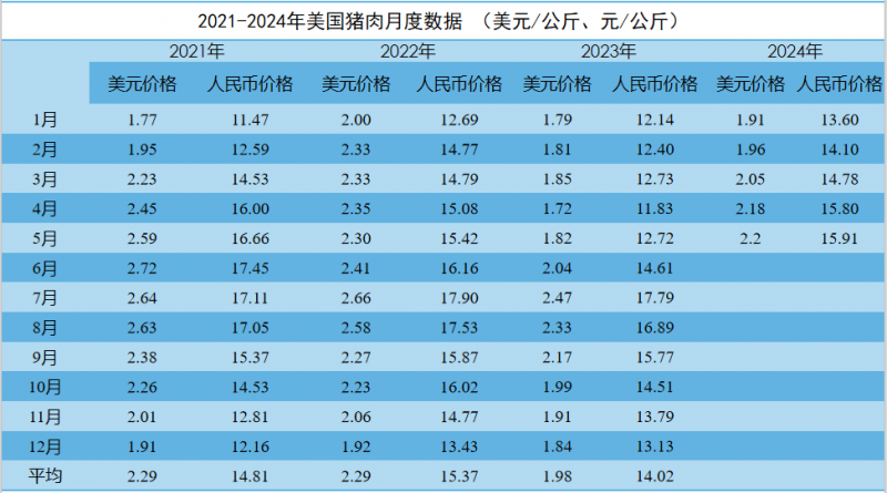 澳彩2024年長期資料公開