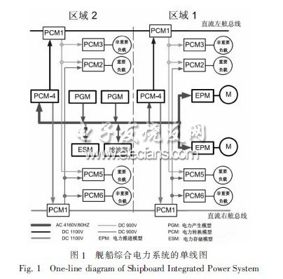 船舶主配電板原理圖