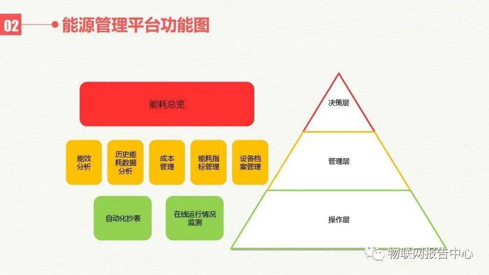 日用品塑料制品前景