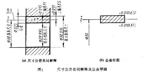 螺紋加工專用機(jī)床