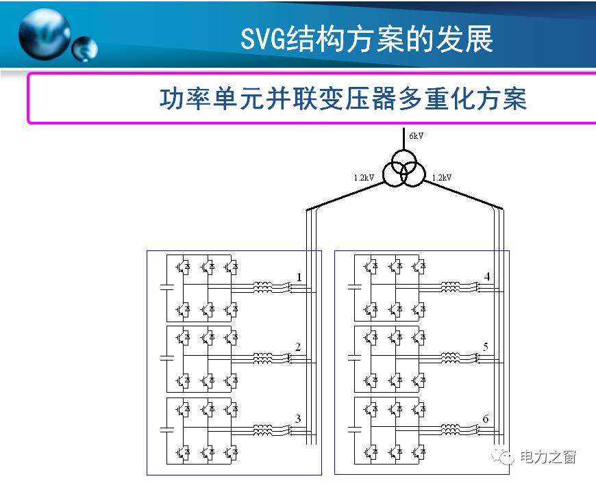 逆變器實(shí)物