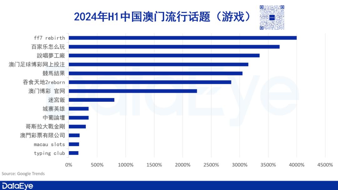 2024年澳門今晚開什么號