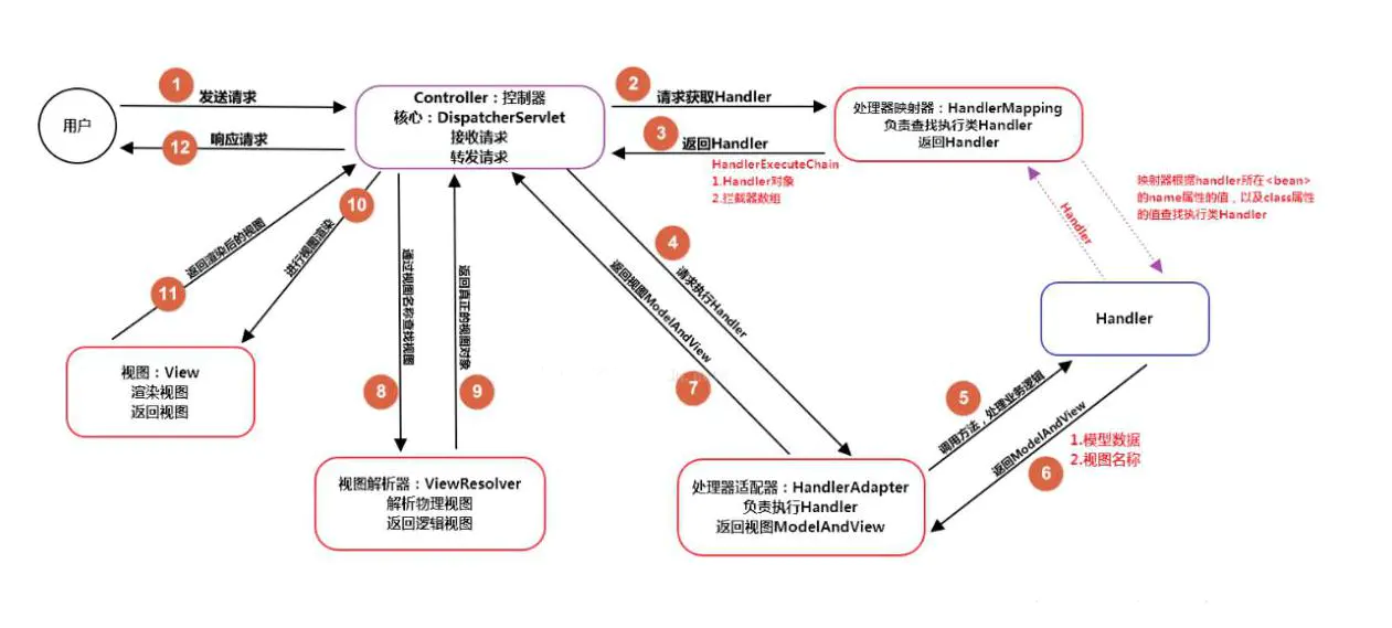 隔振是什么意思