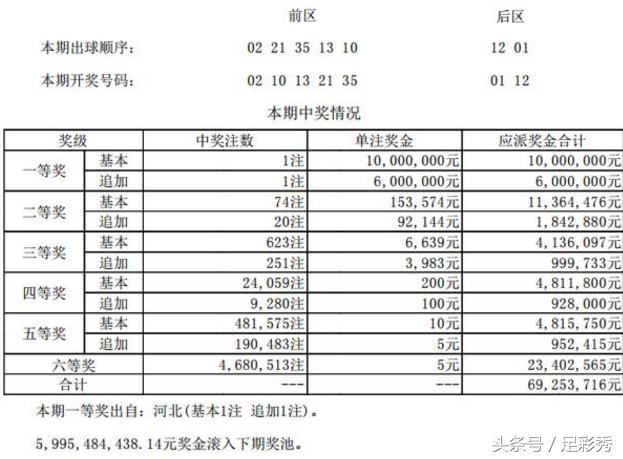 香港現(xiàn)場開碼結(jié)果2025