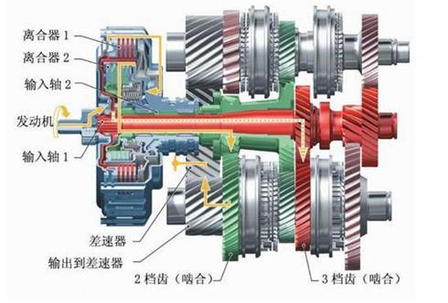 離合器磨盤多少錢