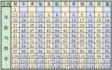 十二生肖排序表2024年圖片大全