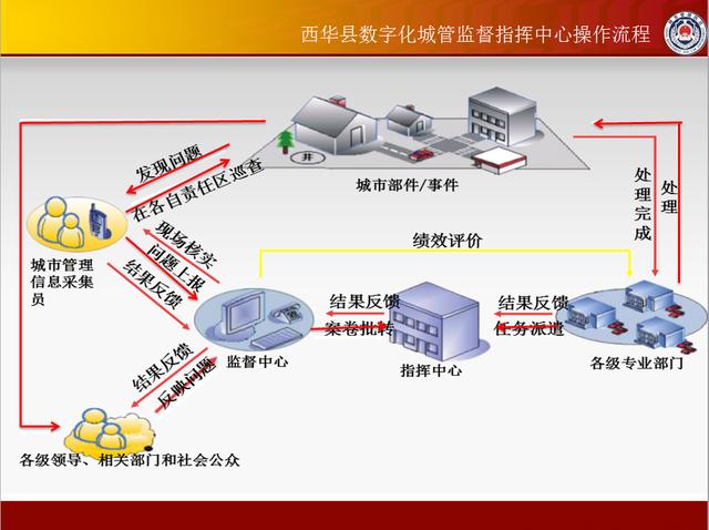 童車組裝,童車組裝高效實施設(shè)計策略，筑版之路的精準(zhǔn)指引,精確分析解析說明_瓷版50.53.58