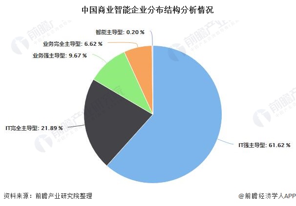 與市場(chǎng)調(diào)研有關(guān)的職位