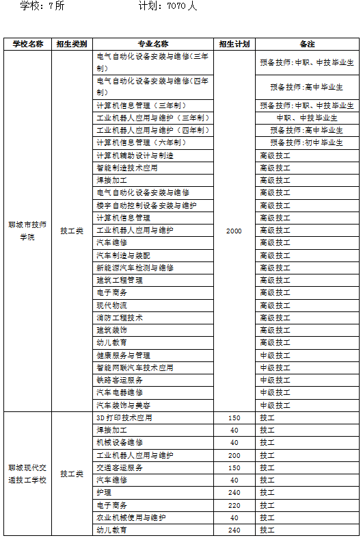 扶手帶松緊調(diào)節(jié)