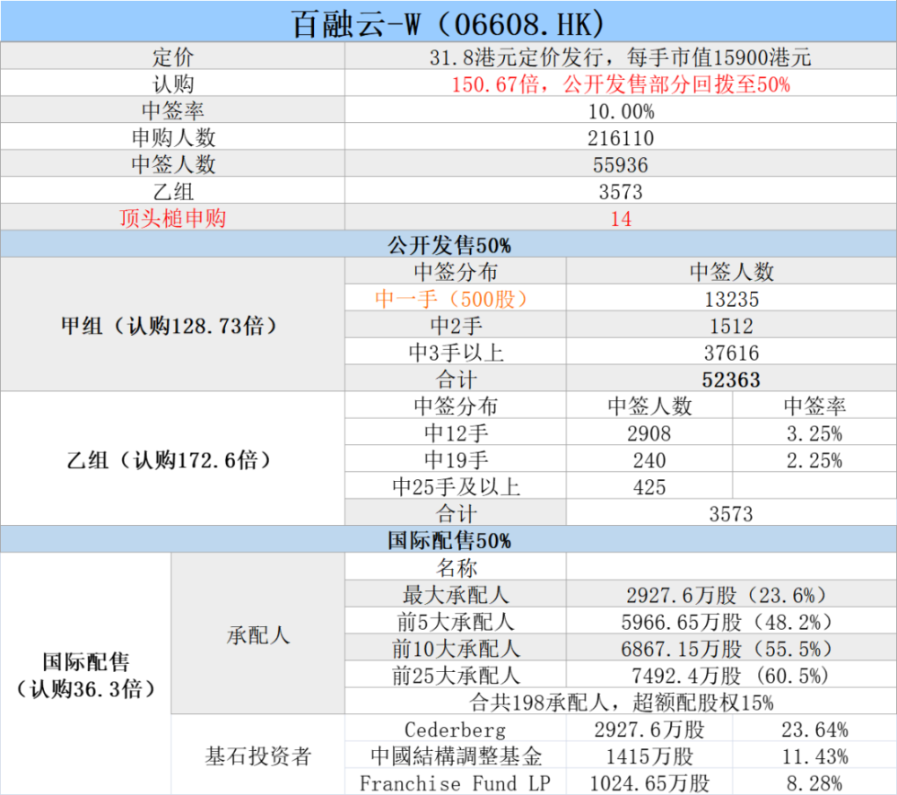 澳門開獎結(jié)果開獎結(jié)果記錄4869