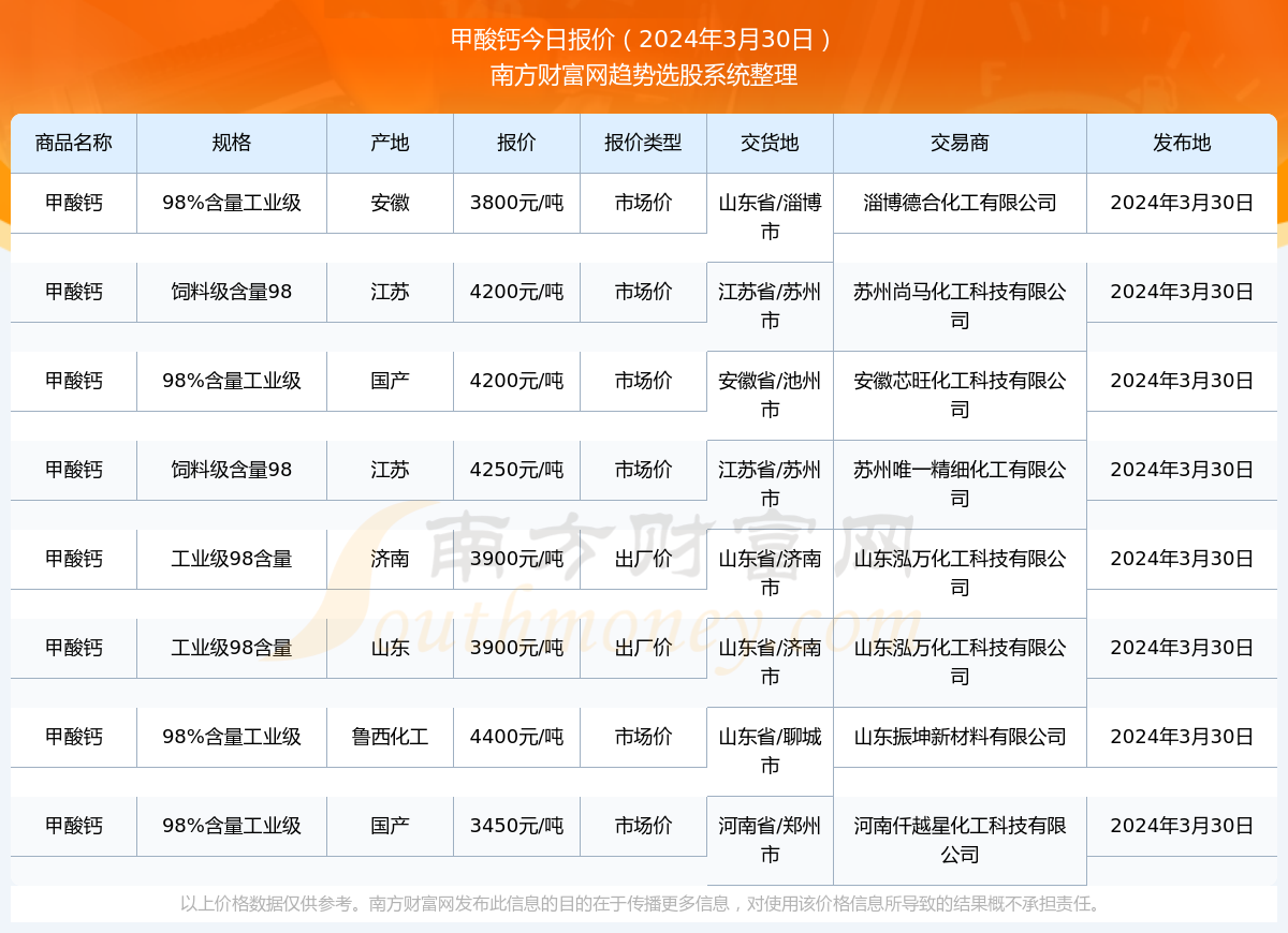 2024年今晚澳門特馬開獎結果查詢表