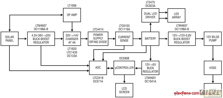 太陽能板diy充電器,太陽能板DIY充電器與適用性策略設(shè)計(jì)，探索AP75.71.26的無限可能,實(shí)地說明解析_Device58.31.54