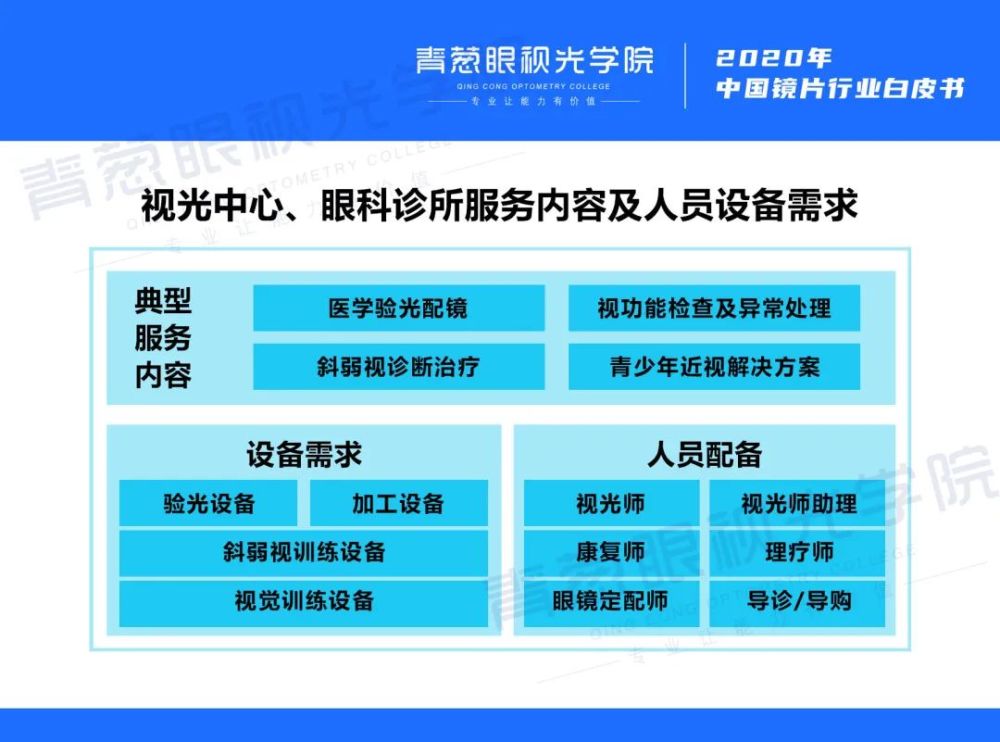 眼視光技術行業(yè)現(xiàn)狀分析,眼視光技術行業(yè)現(xiàn)狀分析，專業(yè)調(diào)查解析說明,整體規(guī)劃講解_版齒18.34.36