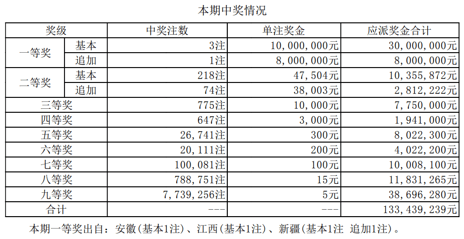 新澳門開獎結果2025開獎記錄查詢表