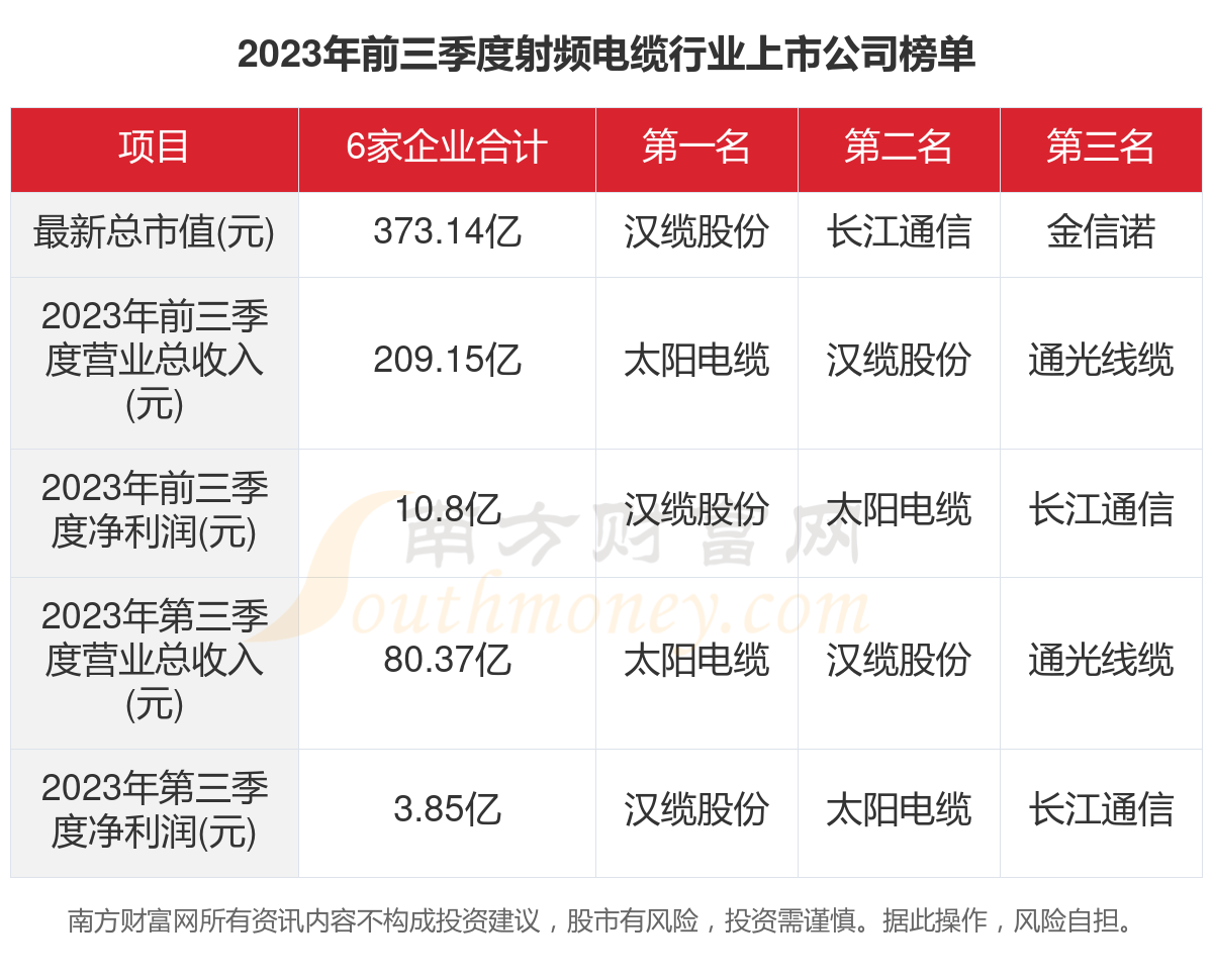 射頻電纜有輻射嗎