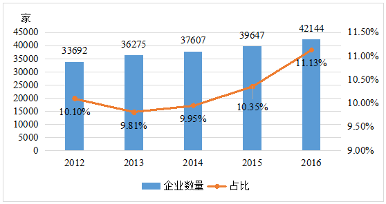 中國經(jīng)濟處于高速增長