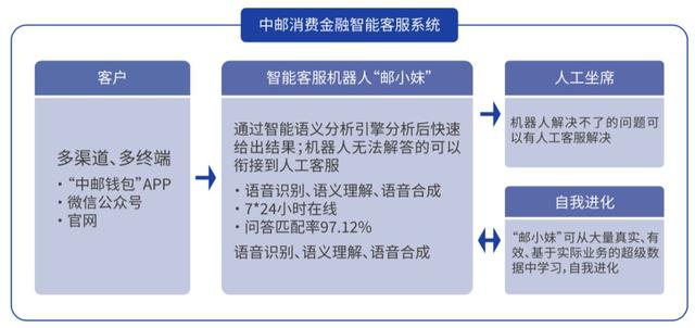 印刷后工設(shè)備