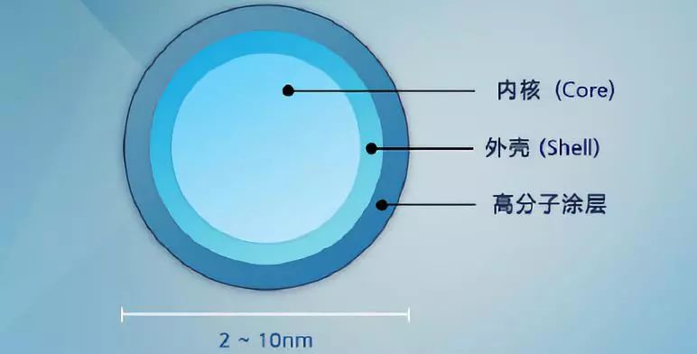 等離子顯示技術(shù)