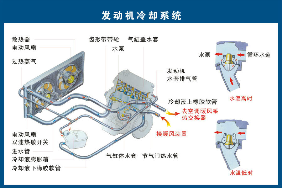 模具冷卻系統(tǒng)設(shè)計(jì)原則