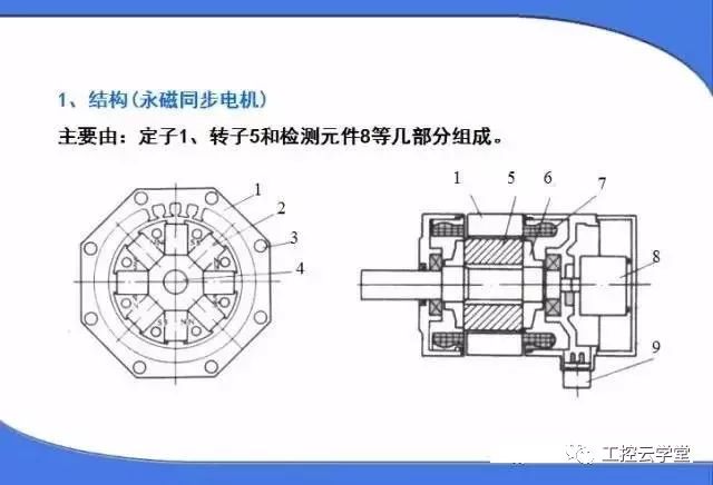 交直流伺服電機(jī)的聯(lián)系,交直流伺服電機(jī)的聯(lián)系與快速設(shè)計(jì)解析問題——Plus46.93.62探索,理論分析解析說明_露版26.97.50