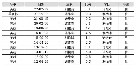 香澳門6合開獎結(jié)果 開獎記錄