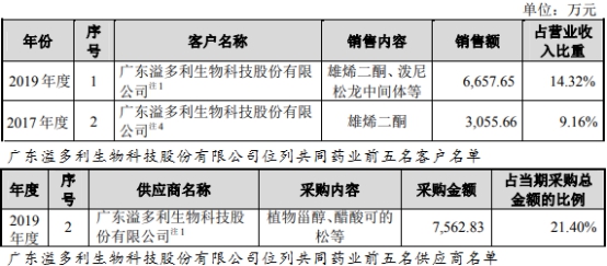 種植藥材畝利潤(rùn)三十萬(wàn)元