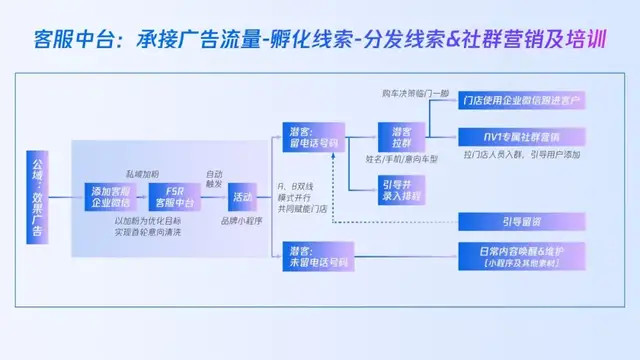 艾滋病網(wǎng)站留電話