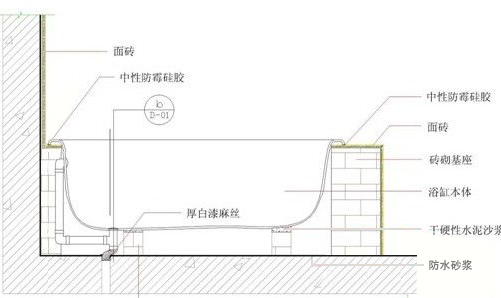 鑄鐵浴缸生產(chǎn)工藝流程