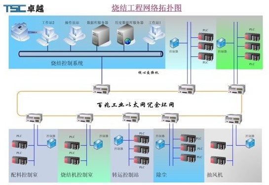 食品車間用燈,食品車間用燈，詮釋、分析與定義,迅速設計解答方案_底版63.93.57