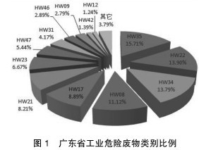 皮革廢棄物的應(yīng)用,皮革廢棄物的應(yīng)用與全面設(shè)計(jì)解析策略_進(jìn)階版,快捷問(wèn)題處理方案_超值版66.14.94