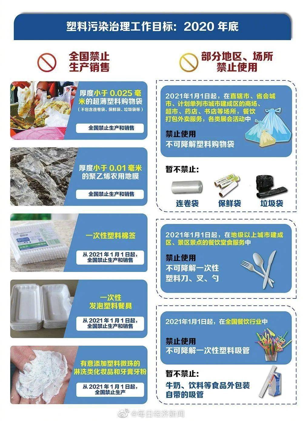 一次性塑料餐飲具,一次性塑料餐飲具與深度解析數(shù)據(jù)應(yīng)用，XE版53.14.24的探討,穩(wěn)健性策略評(píng)估_版職90.36.82