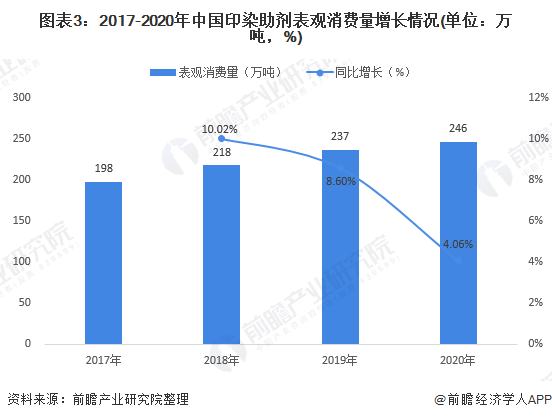 印染助劑屬于?；穯?印染助劑是否屬于?；?？深入分析數(shù)據(jù)應(yīng)用,實(shí)際解析數(shù)據(jù)_專屬版61.98.79